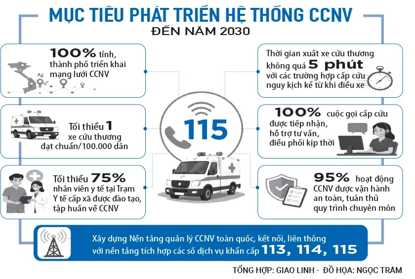 “Mắt xích” yếu trong giờ vàng sinh tử