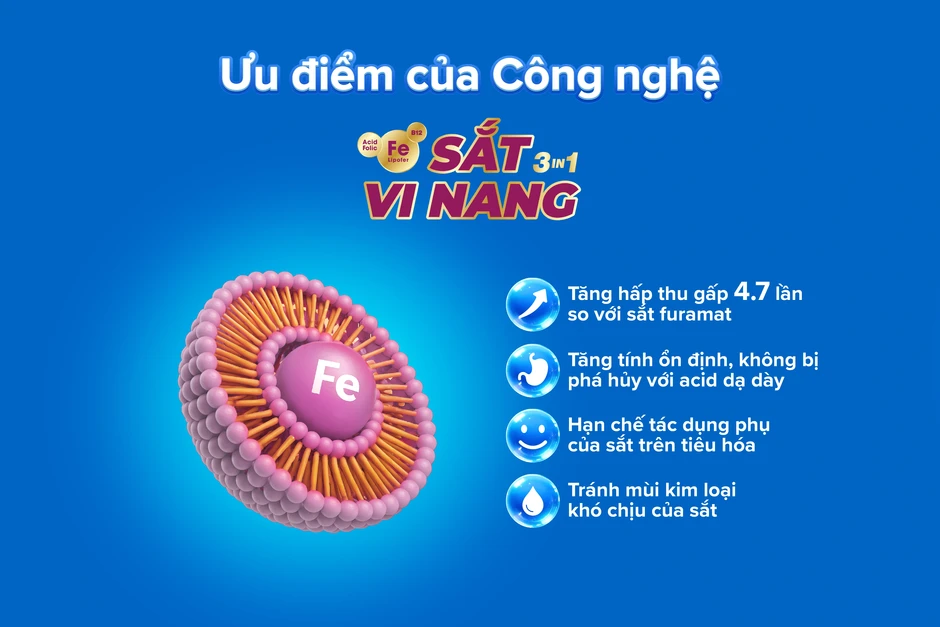 “Sắt vi nang 3 trong 1" hấp thu cao thế hệ mới từ Italy “Sắt vi nang 3 trong 1" hấp thu cao thế hệ mới từ Italy