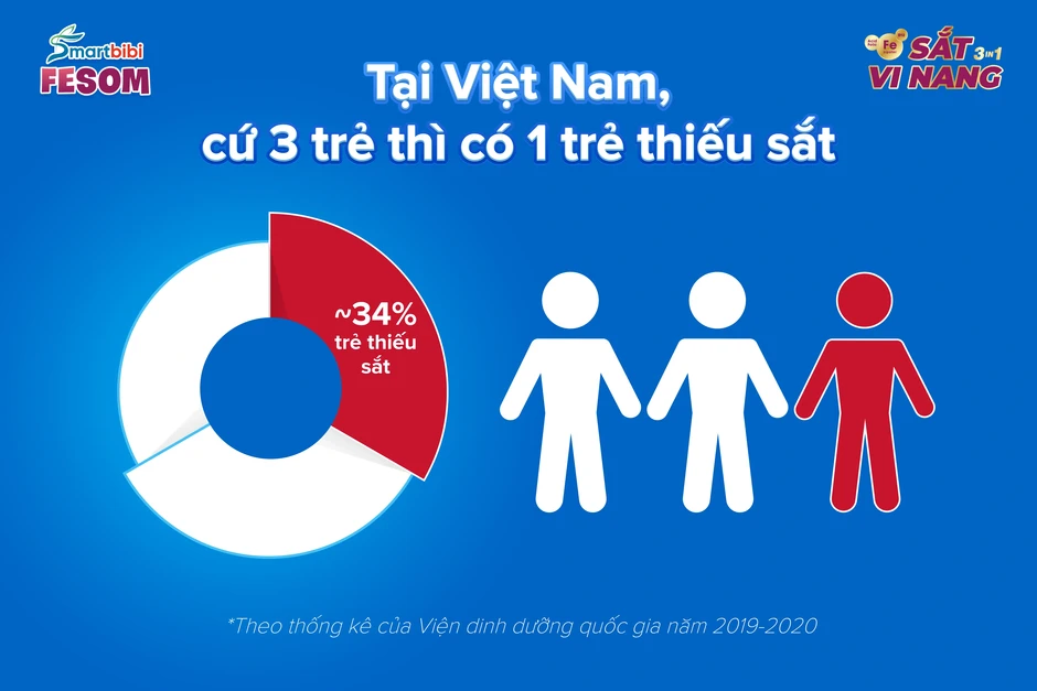“Sắt vi nang 3 trong 1" hấp thu cao thế hệ mới từ Italy “Sắt vi nang 3 trong 1" hấp thu cao thế hệ mới từ Italy