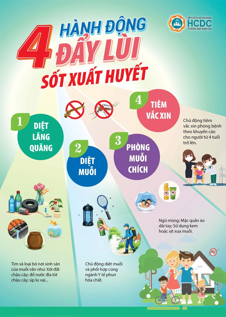 4 hành động đẩy lùi sốt xuất huyết 4 hành động đẩy lùi sốt xuất huyết