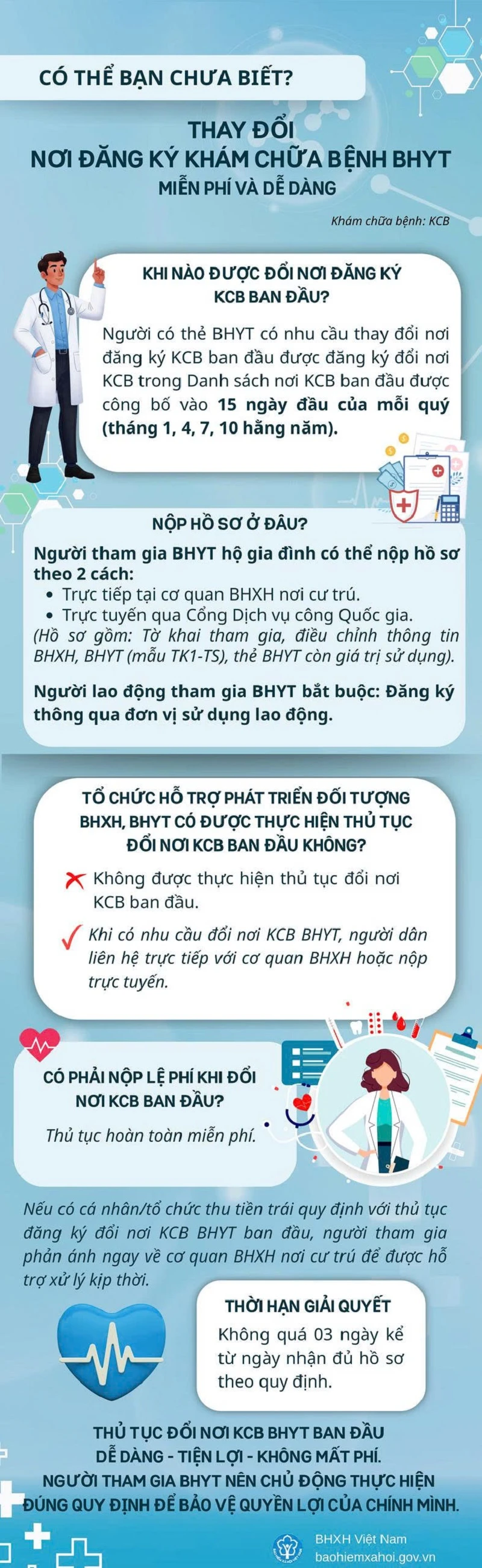 4 thời điểm được đổi nơi đăng ký khám chữa bệnh BHYT trong năm 4 thời điểm được đổi nơi đăng ký khám chữa bệnh BHYT trong năm