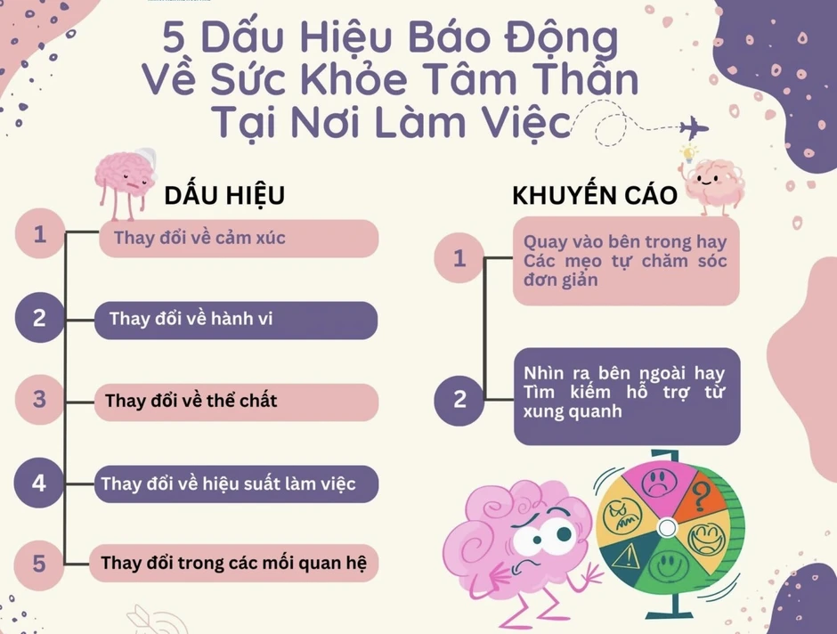 5 dấu hiệu báo động về sức khỏe tâm thần tại nơi làm việc 5 dấu hiệu báo động về sức khỏe tâm thần tại nơi làm việc