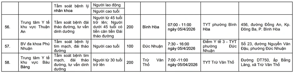 58 địa điểm khám sức khỏe miễn phí cho người dân TPHCM là những nơi nào? 58 địa điểm khám sức khỏe miễn phí cho người dân TPHCM là những nơi nào?