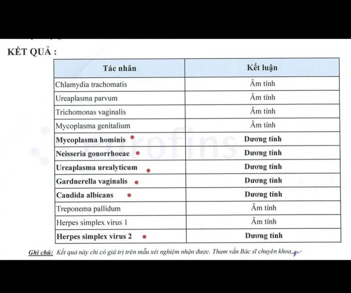 Bác sĩ sốc khi gặp nam thanh niên “dính” 6 loại vi khuẩn bệnh lây truyền qua đường tình dục