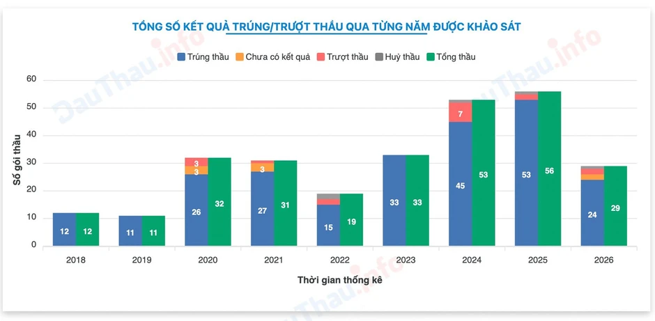 Bản đồ trúng thầu của Công ty Việt Mỹ trải dài khắp cả nước trong lĩnh vực y tế Bản đồ trúng thầu của Công ty Việt Mỹ trải dài khắp cả nước trong lĩnh vực y tế