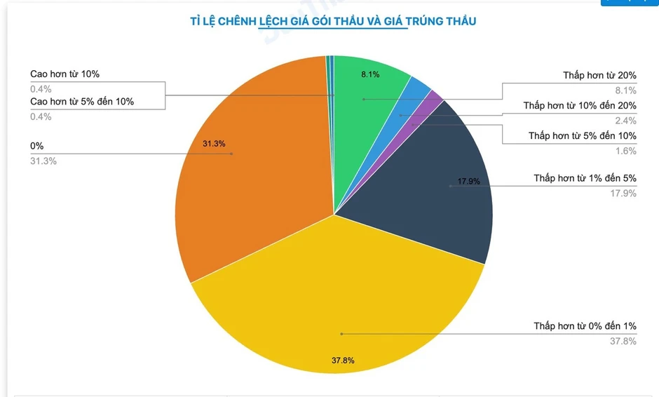 Bản đồ trúng thầu của Công ty Việt Mỹ trải dài khắp cả nước trong lĩnh vực y tế Bản đồ trúng thầu của Công ty Việt Mỹ trải dài khắp cả nước trong lĩnh vực y tế