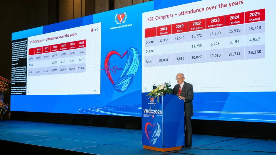 Bệnh tim mạch tiếp tục là một trong những thách thức sức khỏe lớn nhất hiện nay Bệnh tim mạch tiếp tục là một trong những thách thức sức khỏe lớn nhất hiện nay