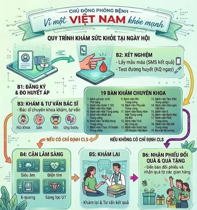 Bộ trưởng Bộ Y tế kêu gọi người dân "Chủ động phòng bệnh - Vì một Việt Nam khoẻ mạnh" Bộ trưởng Bộ Y tế kêu gọi người dân "Chủ động phòng bệnh - Vì một Việt Nam khoẻ mạnh"