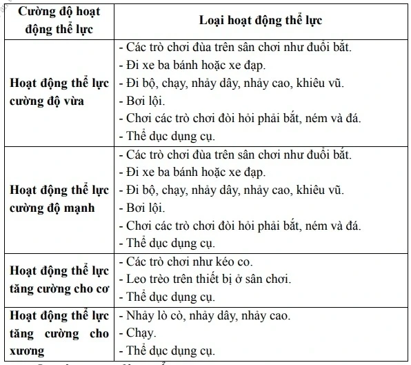 Bộ Y tế cập nhật khuyến nghị tập luyện cho từng nhóm tuổi Bộ Y tế cập nhật khuyến nghị tập luyện cho từng nhóm tuổi