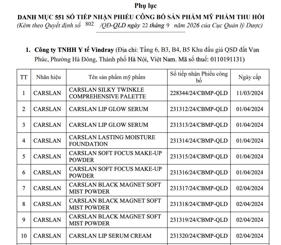 Bộ Y tế thu hồi 551 số công bố mỹ phẩm, nhiều sữa tắm, chăm sóc tóc tên tuổi Bộ Y tế thu hồi 551 số công bố mỹ phẩm, nhiều sữa tắm, chăm sóc tóc tên tuổi
