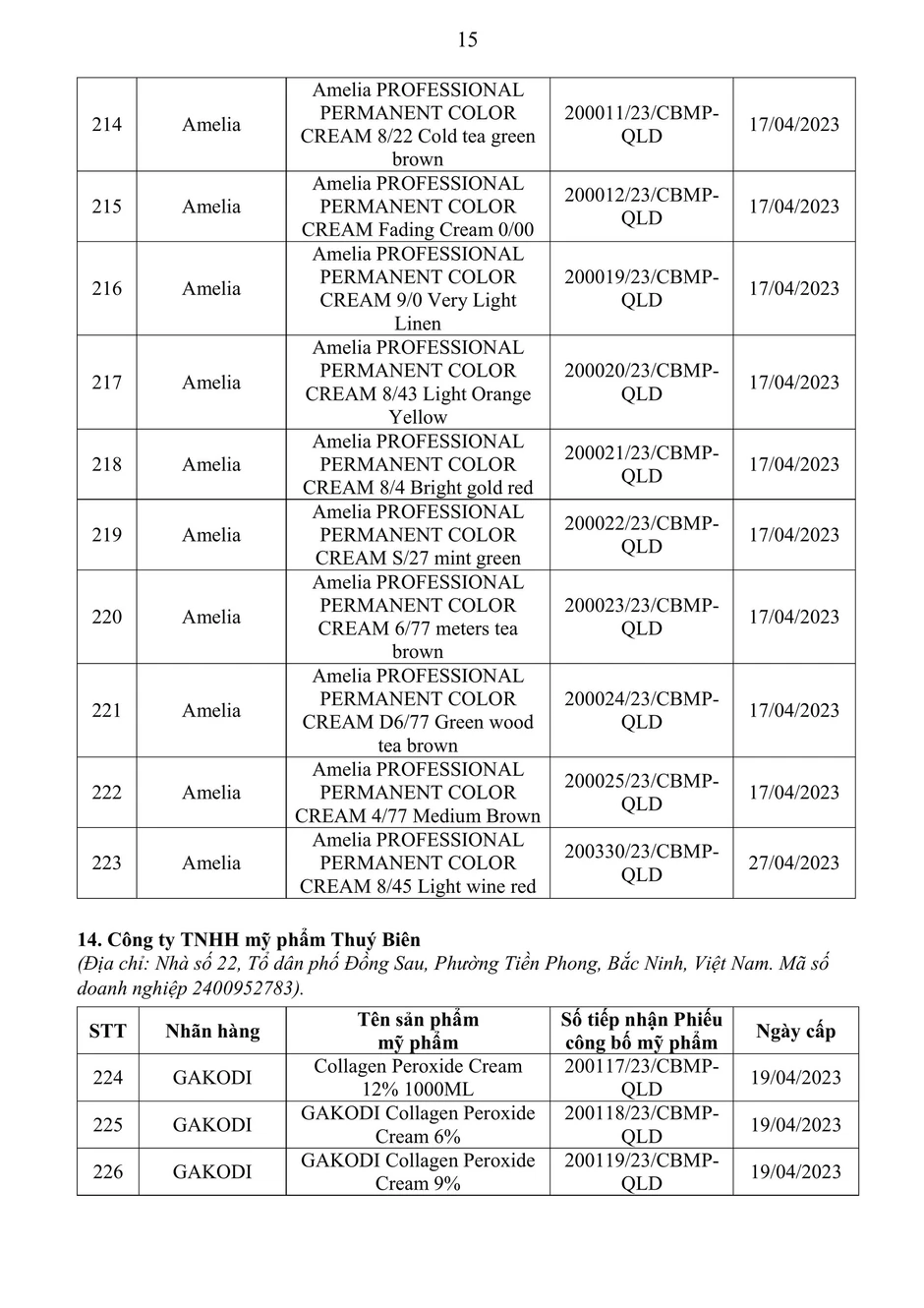 Bộ Y tế thu hồi số công bố của 362 loại mỹ phẩm theo đề nghị tự nguyện của doanh nghiệp, loạt sản phẩm Focallure, PERFECT DIARY, HUIGE... góp mặt