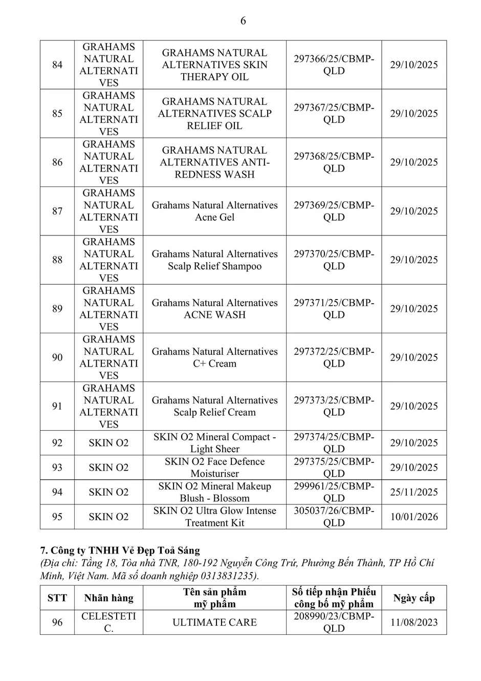 Bộ Y tế thu hồi số công bố của 362 loại mỹ phẩm theo đề nghị tự nguyện của doanh nghiệp, loạt sản phẩm Focallure, PERFECT DIARY, HUIGE... góp mặt