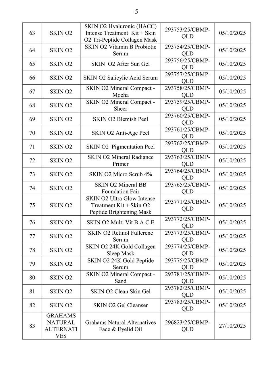 Bộ Y tế thu hồi số công bố của 362 loại mỹ phẩm theo đề nghị tự nguyện của doanh nghiệp, loạt sản phẩm Focallure, PERFECT DIARY, HUIGE... góp mặt