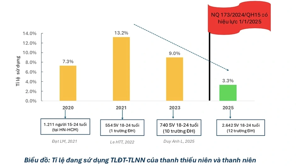 Cấm thuốc lá điện tử, nhiều điểm bán chuyển sang “chợ mạng” Cấm thuốc lá điện tử, nhiều điểm bán chuyển sang “chợ mạng”