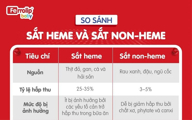 Cảnh báo 4 nhóm trẻ nguy cơ cao thiếu sắt: phớt lờ đi kèm hệ lụy