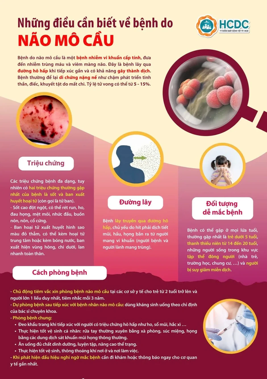 Cảnh giác viêm màng não do não mô cầu