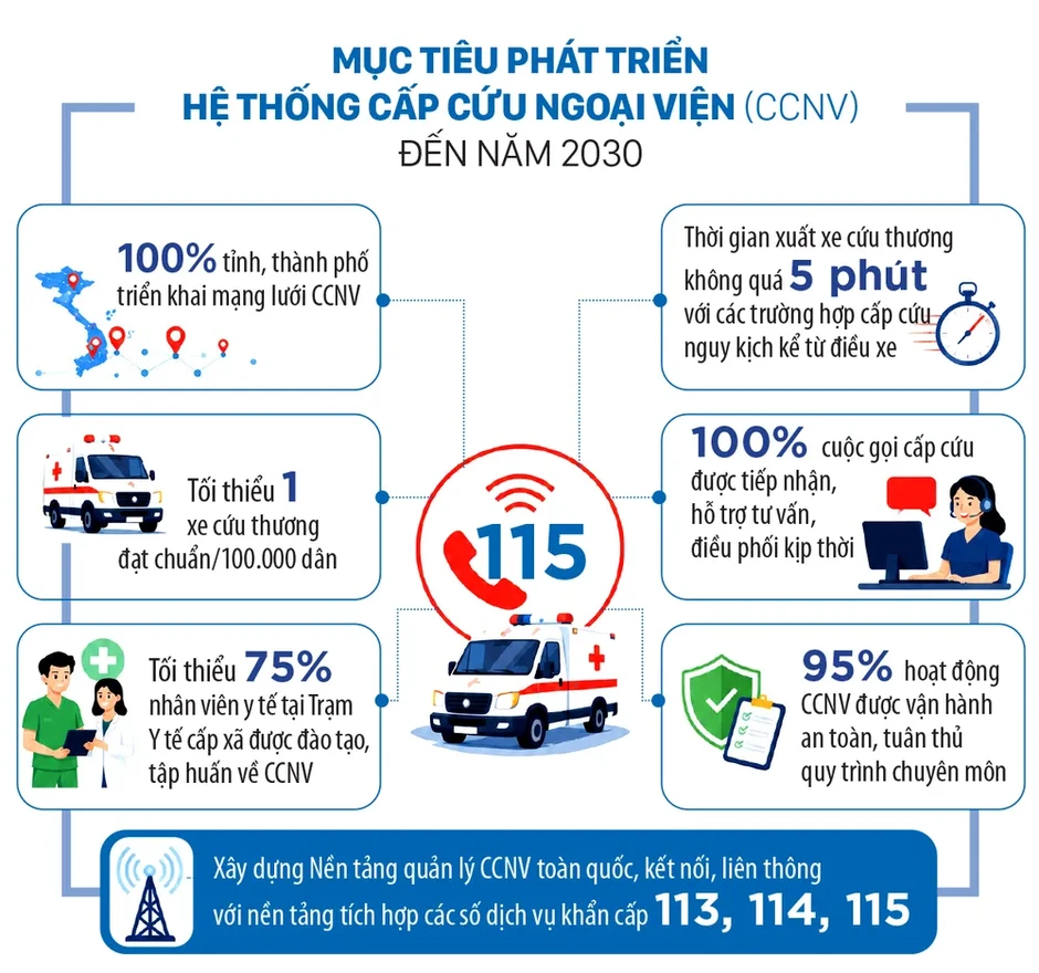 Cấp cứu ngoại viện - Mắt xích sống còn và cuộc đua giành sự sống Cấp cứu ngoại viện - Mắt xích sống còn và cuộc đua giành sự sống