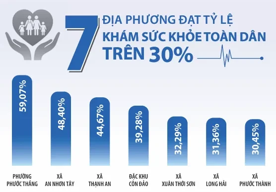 Chăm sóc sức khỏe chủ động, bền vững ngay từ cơ sở