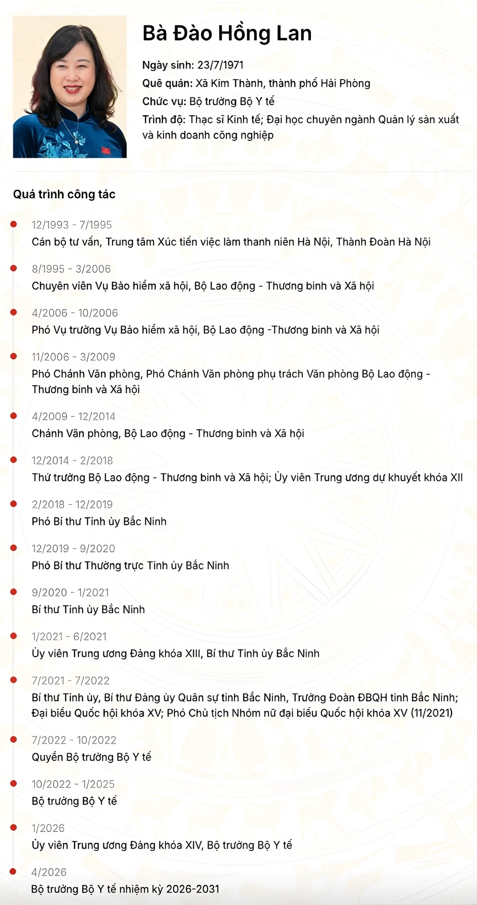 Chân dung bà Đào Hồng Lan - Bộ trưởng Bộ Y tế nhiệm kỳ mới Chân dung bà Đào Hồng Lan - Bộ trưởng Bộ Y tế nhiệm kỳ mới