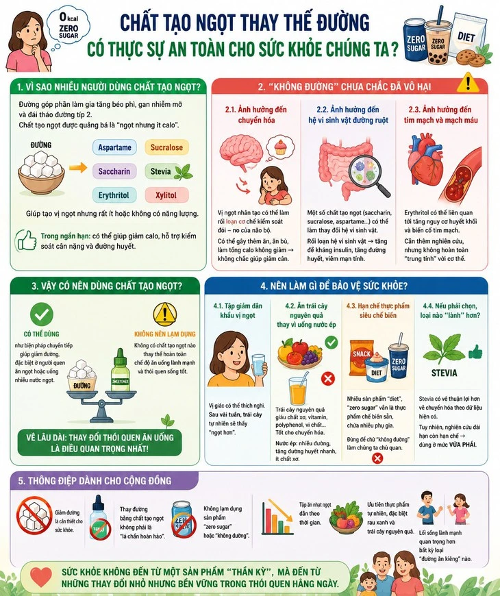 Chất tạo ngọt thay thế đường để giảm cân, phòng đái tháo đường: Có thực sự an toàn?