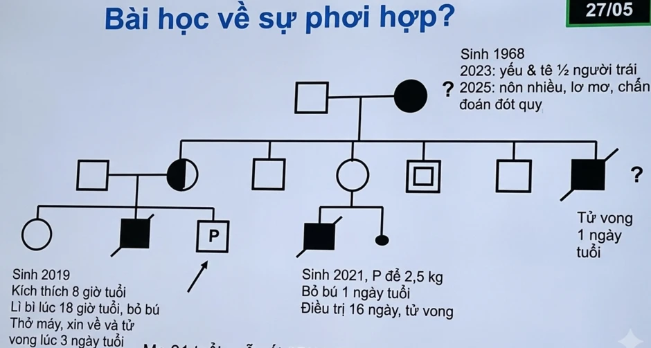Chuyên gia chỉ rõ nguyên nhân một gia đình hai lần mất con trong tuần đầu chào đời Chuyên gia chỉ rõ nguyên nhân một gia đình hai lần mất con trong tuần đầu chào đời