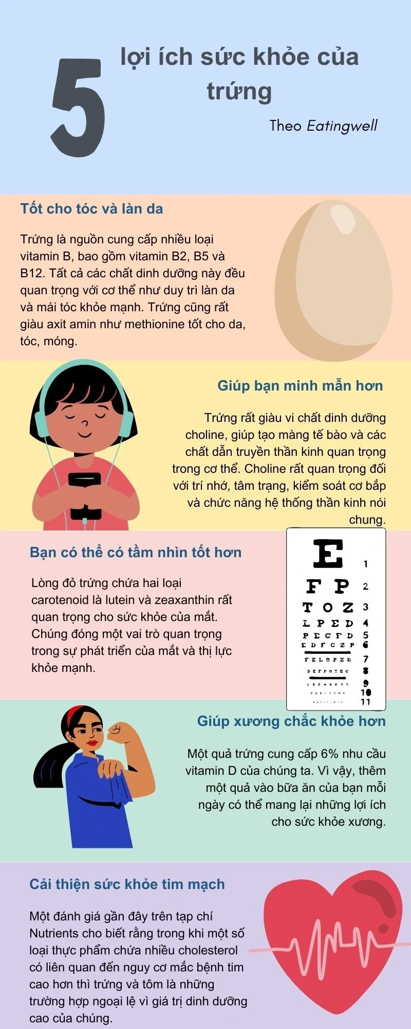 Chuyên gia Harvard khuyên nên ăn bao nhiêu trứng mỗi tuần Chuyên gia Harvard khuyên nên ăn bao nhiêu trứng mỗi tuần