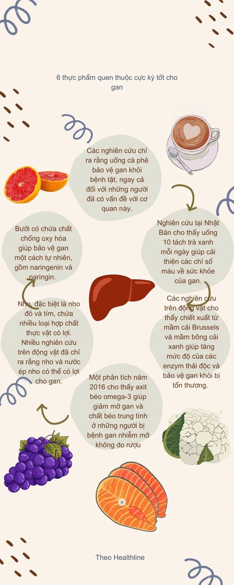 Có cần giải độc gan sau những cuộc nhậu?