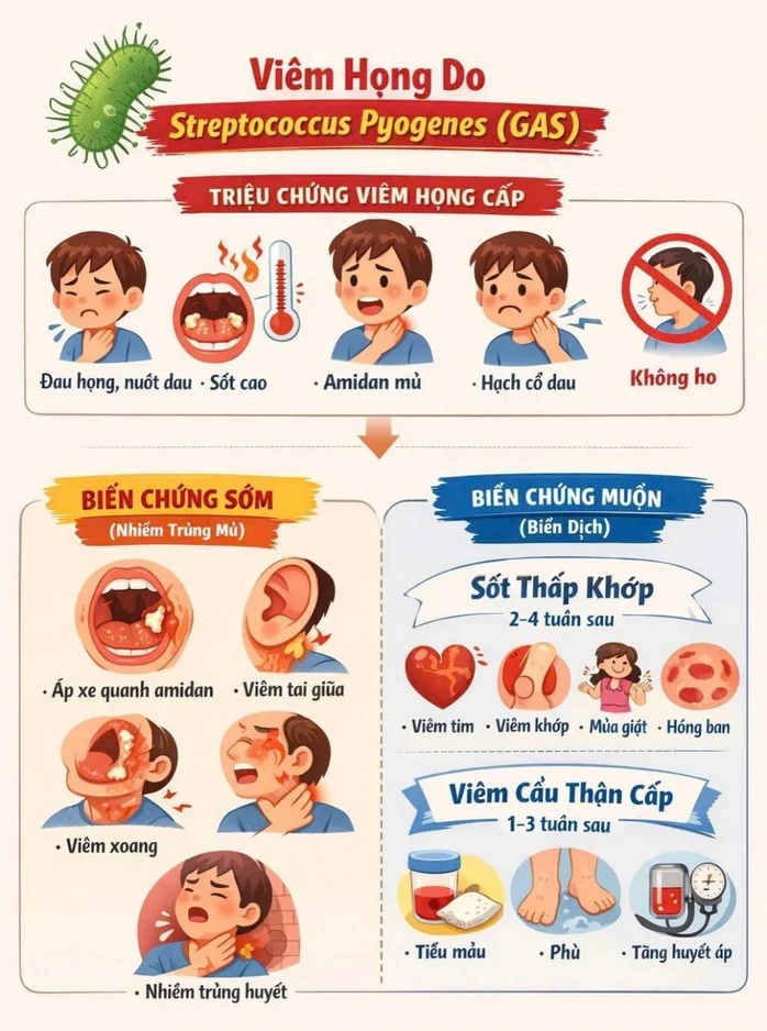 Đang ngồi học, bé 11 tuổi co giật, ngất xỉu do hậu nhiễm liên cầu khuẩn Đang ngồi học, bé 11 tuổi co giật, ngất xỉu do hậu nhiễm liên cầu khuẩn