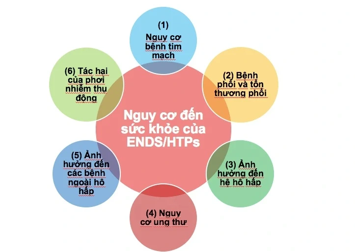 Đề xuất cấm trưng bày thuốc lá, siết thuốc lá điện tử Đề xuất cấm trưng bày thuốc lá, siết thuốc lá điện tử