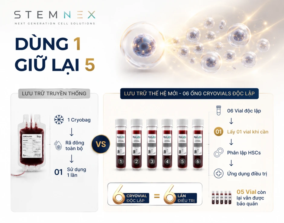 Đón cặp song sinh thứ hai, Dương Khắc Linh - Sara Lưu tiếp tục lưu trữ tế bào gốc cho con Đón cặp song sinh thứ hai, Dương Khắc Linh - Sara Lưu tiếp tục lưu trữ tế bào gốc cho con