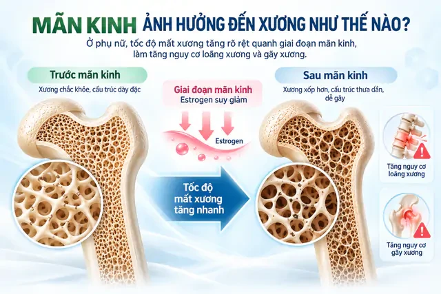 Đừng trách người phụ nữ tuổi mãn kinh “khó tính”: Có thể cô ấy đang trải qua những ngày tháng rất khó khăn Đừng trách người phụ nữ tuổi mãn kinh “khó tính”: Có thể cô ấy đang trải qua những ngày tháng rất khó khăn