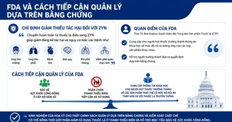FDA cho phép một số sản phẩm nicotine mới được công bố giảm tác hại
