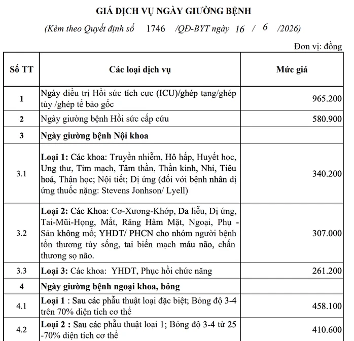 Giá khám chữa bệnh tại nhiều bệnh viện tăng Giá khám chữa bệnh tại nhiều bệnh viện tăng