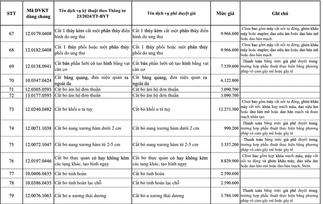 Giá khám chữa bệnh tại nhiều bệnh viện tăng Giá khám chữa bệnh tại nhiều bệnh viện tăng
