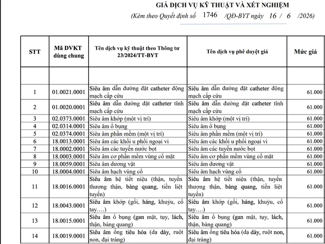 Giá khám chữa bệnh tại nhiều bệnh viện tăng Giá khám chữa bệnh tại nhiều bệnh viện tăng