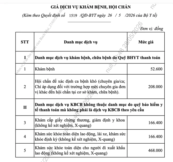 Giá khám chữa bệnh tại nhiều bệnh viện tăng Giá khám chữa bệnh tại nhiều bệnh viện tăng