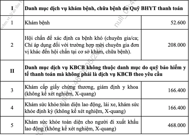Giá khám chữa bệnh tại nhiều bệnh viện tăng Giá khám chữa bệnh tại nhiều bệnh viện tăng