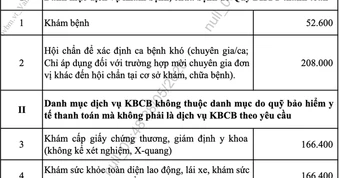 Giá khám chữa bệnh tại nhiều bệnh viện tăng