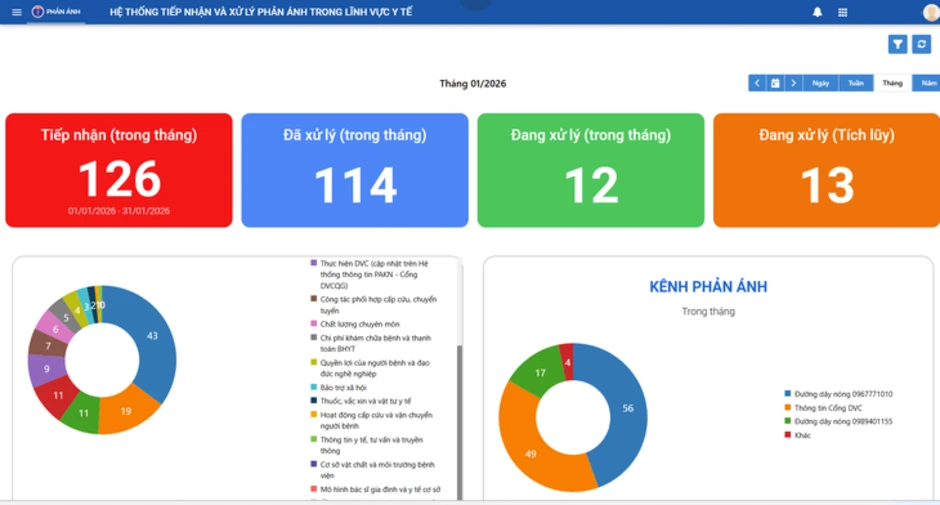 Giám đốc Sở Y tế TP.HCM: Giỏi chuyên môn thôi chưa đủ, y đức còn ở sự lắng nghe và trách nhiệm Giám đốc Sở Y tế TP.HCM: Giỏi chuyên môn thôi chưa đủ, y đức còn ở sự lắng nghe và trách nhiệm