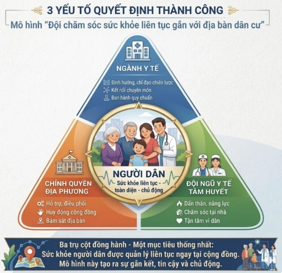 Giám đốc Sở Y tế TPHCM nói về "điểm chạm y tế đầu tiên" Giám đốc Sở Y tế TPHCM nói về "điểm chạm y tế đầu tiên"