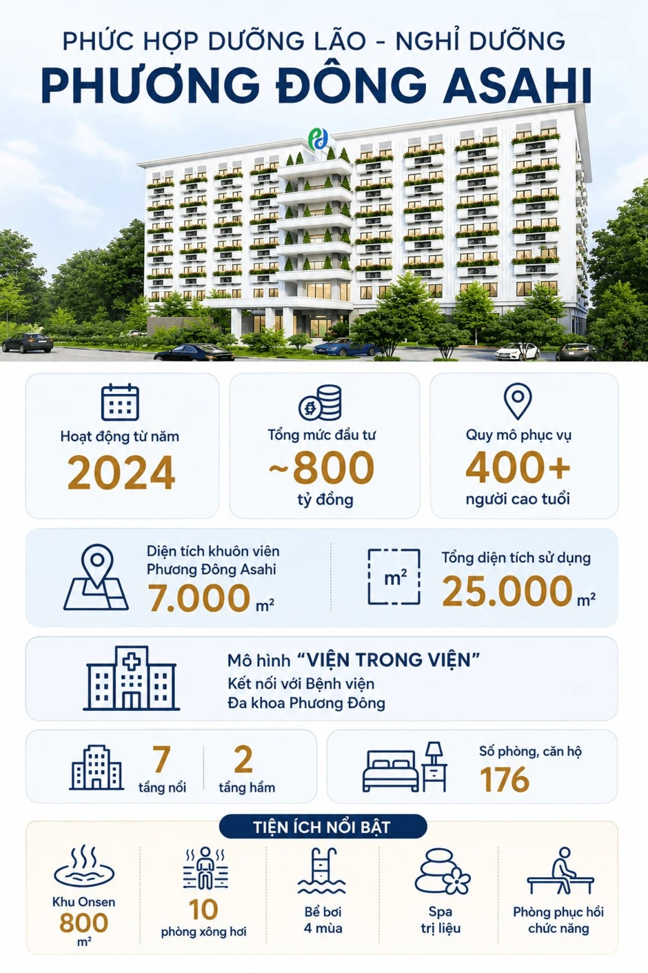 Hà Nội có 1 viện dưỡng lão - nghỉ dưỡng được đầu tư 800 tỷ đồng: Kết nối thẳng với bệnh viện, cung cấp cả dịch vụ bán trú "sáng đi, chiều về"