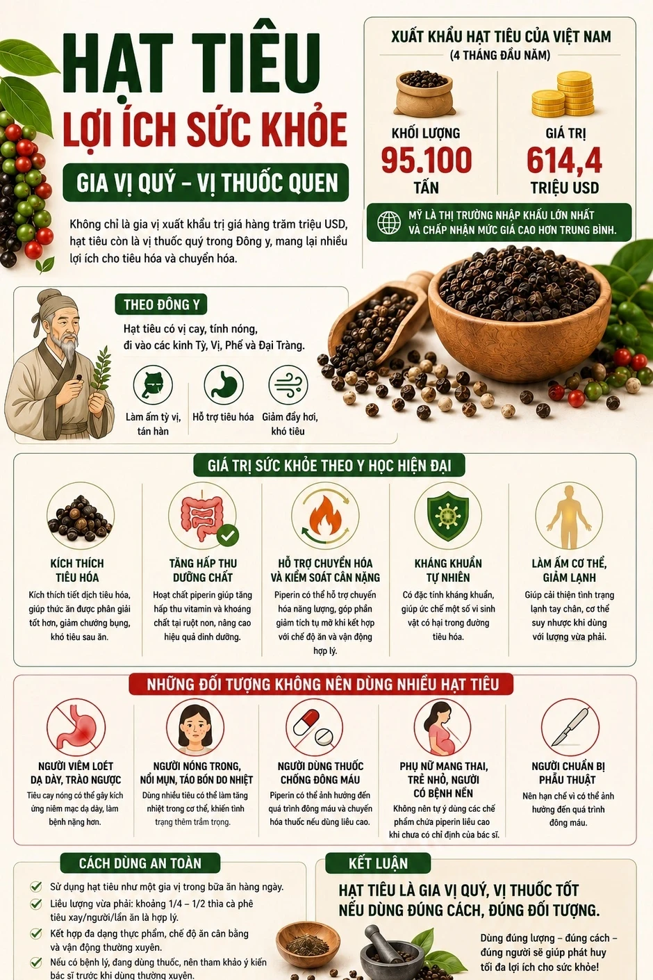 Hạt tiêu có thể hỗ trợ giảm mỡ, nhưng nhóm người nào cần lưu ý? Hạt tiêu có thể hỗ trợ giảm mỡ, nhưng nhóm người nào cần lưu ý?