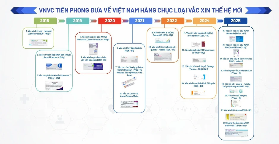 Hệ thống Tiêm chủng VNVC nhận giải thưởng Top 1 khu vực Đông Nam Á Hệ thống Tiêm chủng VNVC nhận giải thưởng Top 1 khu vực Đông Nam Á
