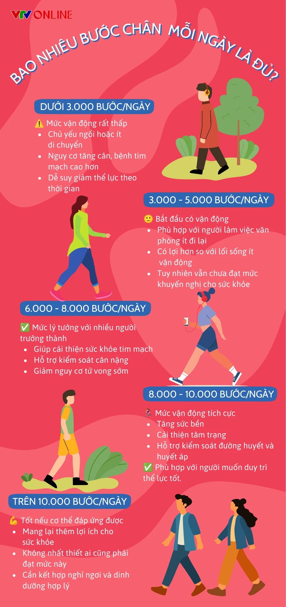 Infographic: Bao nhiêu bước chân mỗi ngày là đủ? Infographic: Bao nhiêu bước chân mỗi ngày là đủ?