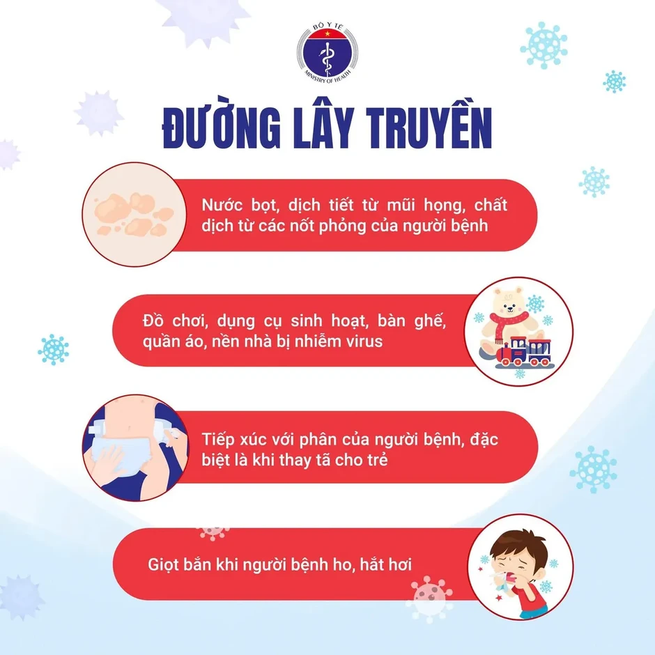 Infographic: Chủ động phòng, chống bệnh tay chân miệng ở trẻ nhỏ Infographic: Chủ động phòng, chống bệnh tay chân miệng ở trẻ nhỏ