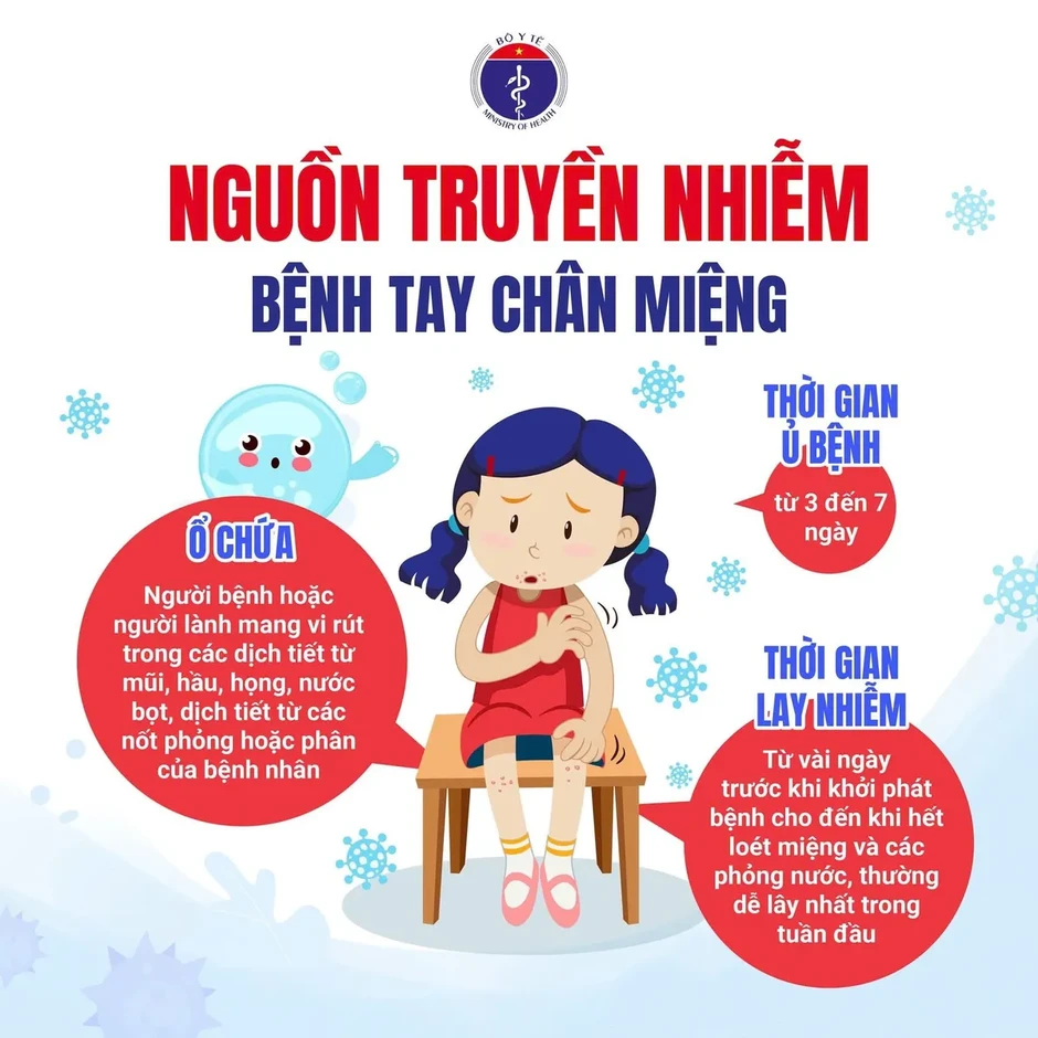 Infographic: Chủ động phòng, chống bệnh tay chân miệng ở trẻ nhỏ Infographic: Chủ động phòng, chống bệnh tay chân miệng ở trẻ nhỏ