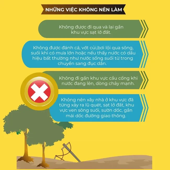 Infographic: Kỹ năng ứng phó với sạt lở đất Infographic: Kỹ năng ứng phó với sạt lở đất