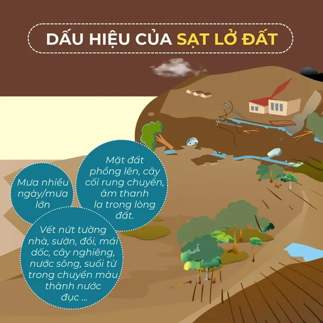 Infographic: Kỹ năng ứng phó với sạt lở đất Infographic: Kỹ năng ứng phó với sạt lở đất