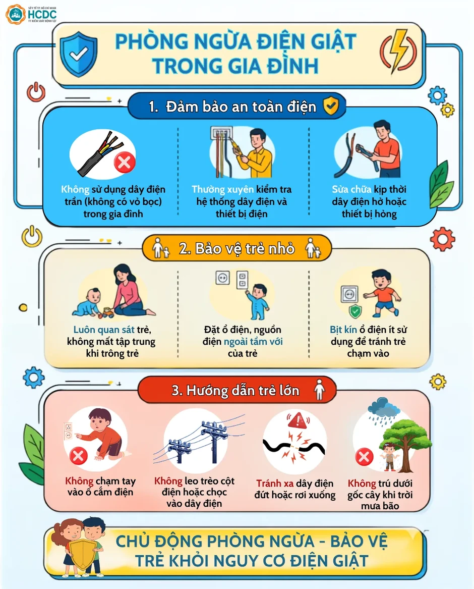 Infographic: Phòng ngừa điện giật trong gia đình Infographic: Phòng ngừa điện giật trong gia đình