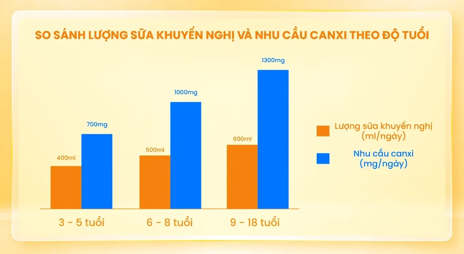 Khảo sát SEANUTS II: 92% trẻ em Việt Nam không uống đủ sữa theo khuyến nghị